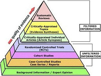 EBM Pyramid